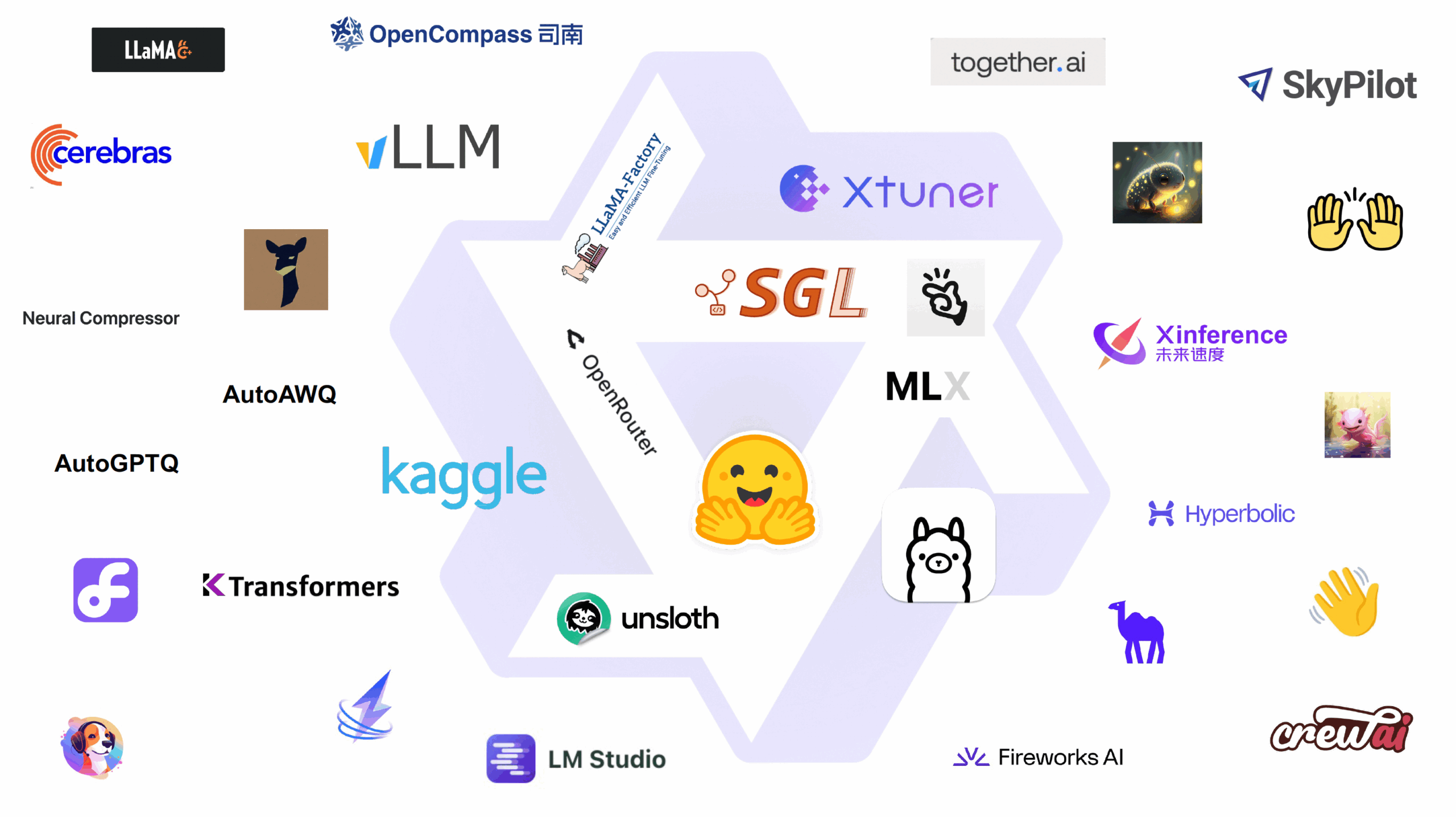 Logos de parceiros e amigos da comunidade Qwen