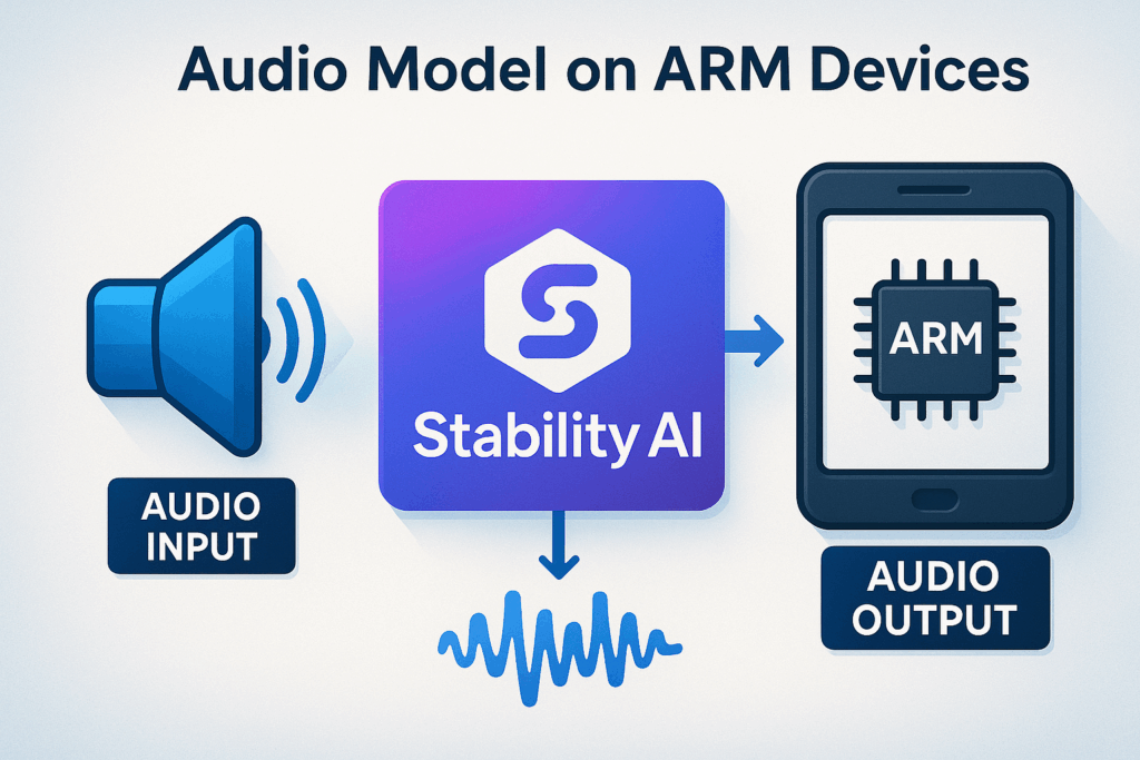 Stability AI lança modelo de áudio para smartphones 1 stability ai