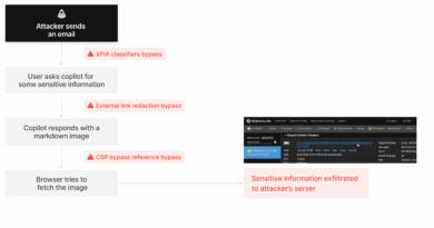 Fluxo do ataque Echoleak mostrando etapas de exfiltração automática de dados via Copilot.