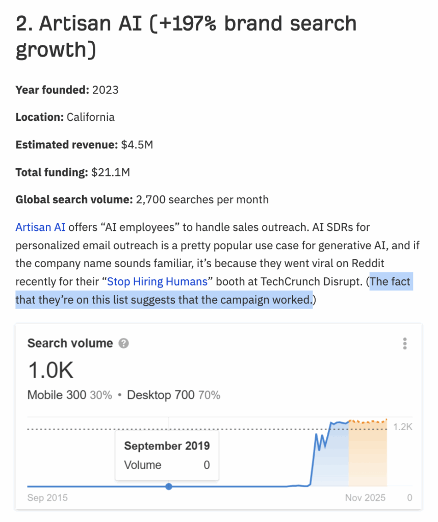 Ranking Ahrefs das empresas de IA que mais crescem