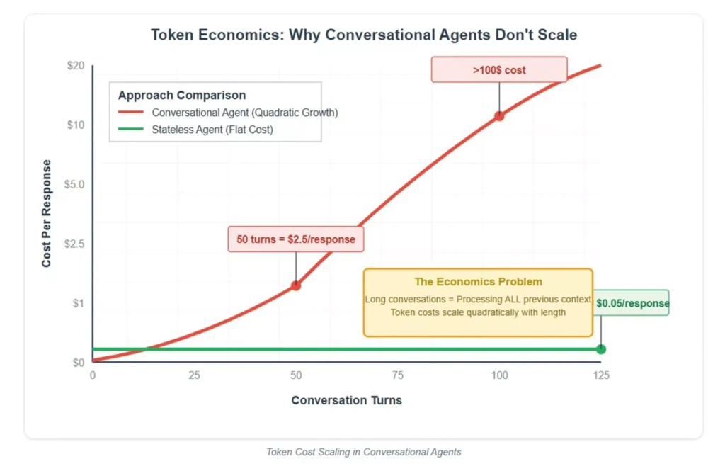 mercado inteligência artificial agentes autônomos futuro