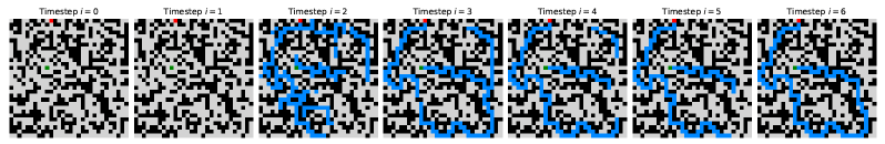 Comparação gráfica entre desempenho do novo modelo de IA e modelos LLM tradicionais como GPT-4, destacando ganhos de velocidade e precisão.