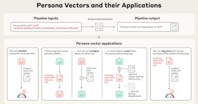 Pipeline automatizado identifica padrões de atividade neural controlam traços como 'maldade' em IA.