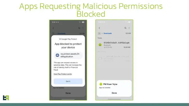 Lista de apps maliciosos imitando serviços na Índia, entregues pelo dropper RewardDropMiner