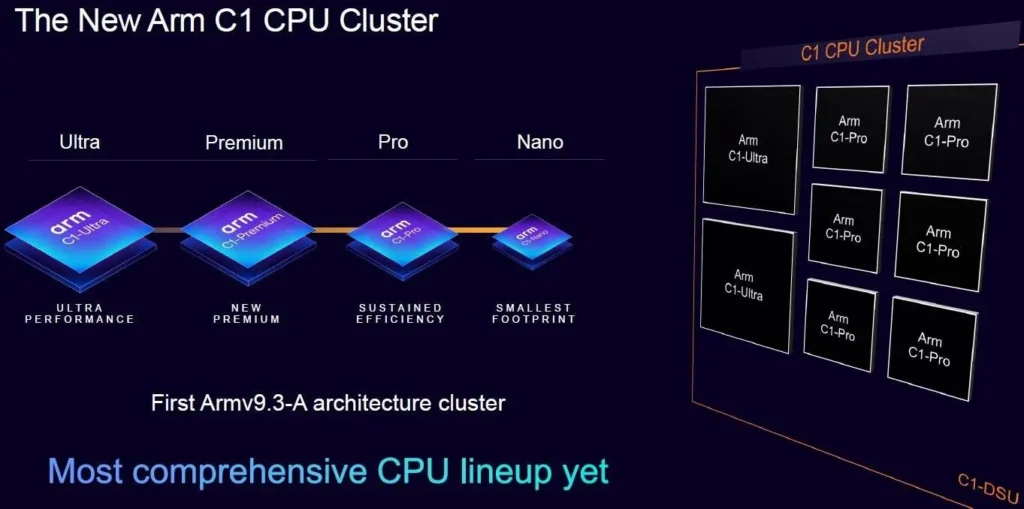 Cluster de núcleos Arm C1 combinando Ultra e Pro em SoCs móveis