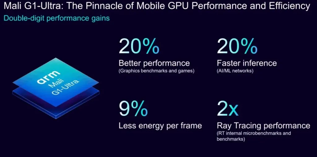 GPU Arm Mali G1-Ultra com ray tracing 2x para jogos móveis