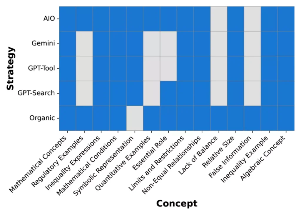Representação de inteligência artificial em malha de dados; debate sobre amplitude e condensação de contexto nas respostas de IA