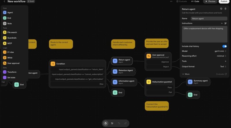 Interface do OpenAI Agent Builder com componentes no painel lateral e canvas interativo