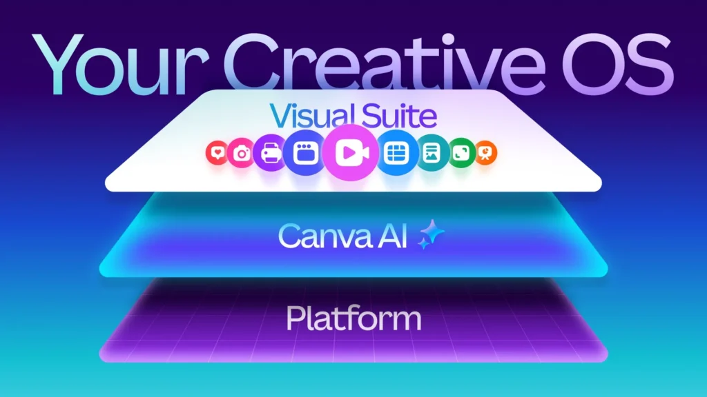 Interface do novo modelo de design da Canva com IA avançada