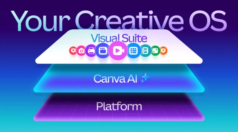 Interface do novo modelo de design da Canva com IA avançada