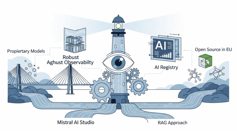 Mistral AI Studio produyyo com observabilidade