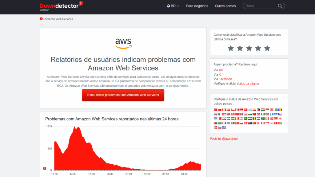 Queda da AWS é resolvida: falha de DNS no DynamoDB 1 Queda da AWS resolvida com falha de DNS no DynamoDB