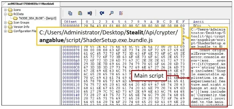 Stealit malware explora Node.js SEA em instaladores falsos de jogos e VPN para exfiltração de dados