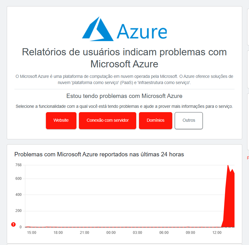 relatório do downdetector  para o Azure fora do ar