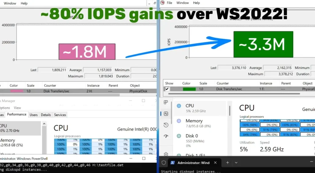 Comparativo de desempenho entre Windows Server 2025 e 2022 com NVMe nativo