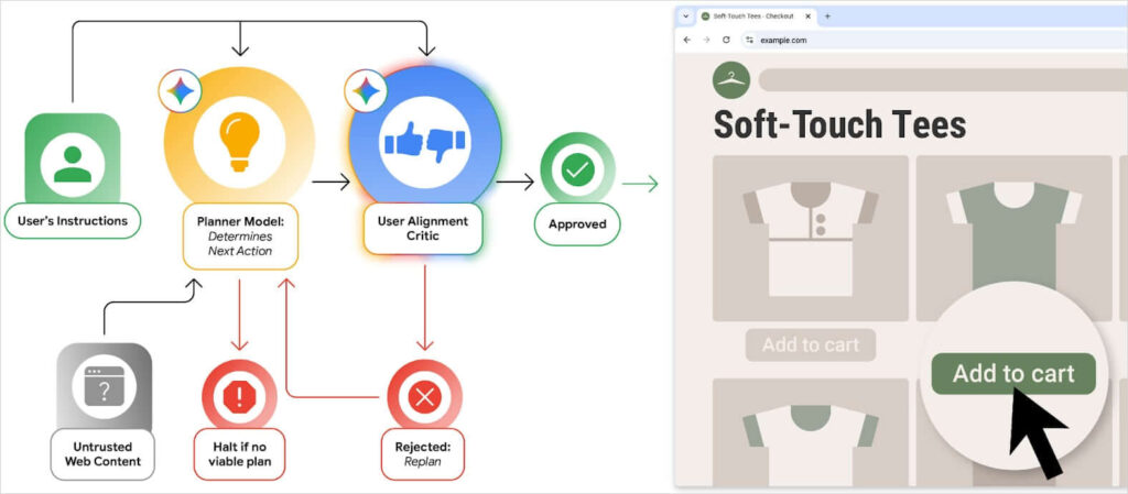 Google Chrome Modelo de segurança User Alignment Critic