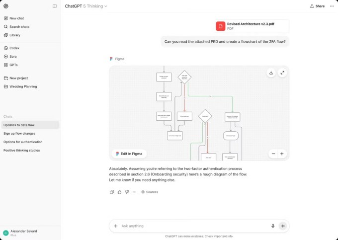 Figma e ChatGPT gerando fluxogramas e diagramas