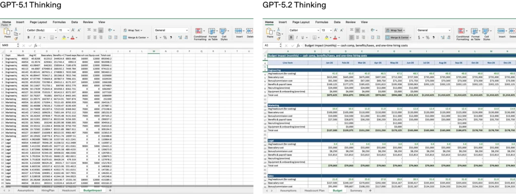 Planilha gerada por GPT‑5.2 mostrando planejamento de equipe, com layout e formatação profissionais