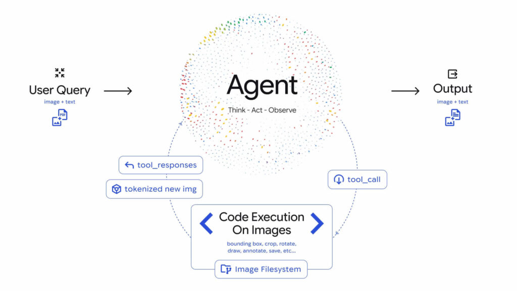 Google lança Agentic Vision no Gemini 3 Flash 2 Painel do Google AI Studio mostrando o Agentic Vision do Gemini 3 Flash