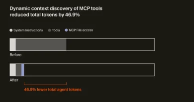 Interface da Cursor com contexto dinâmico e ferramentas MCP