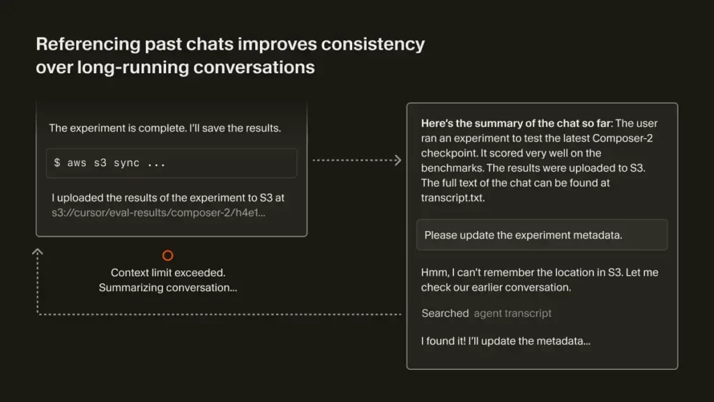 Histórico de conversas e contexto dinâmico na Cursor