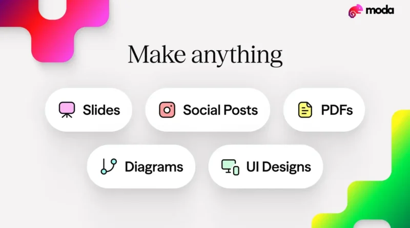 Interface da Moda AI mostrando slides com identidade visual de marca