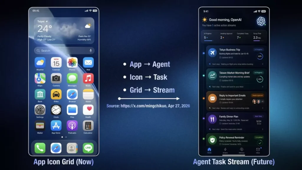 OpenAI prepara smartphone com agentes de IA no lugar de apps 1 OpenAI is reportedly building a smartphone where AI agents replace apps