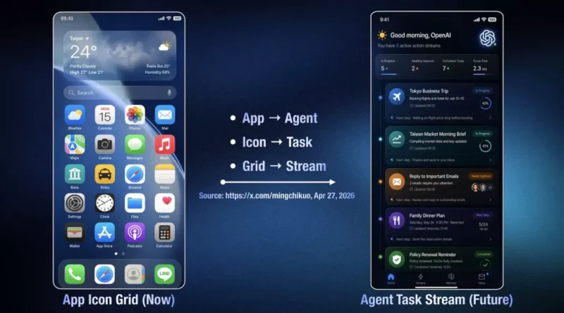 OpenAI is reportedly building a smartphone where AI agents replace apps