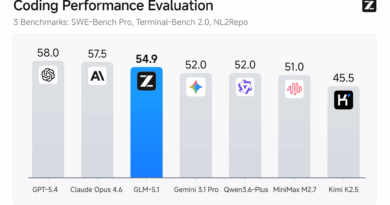 Imagem promocional do modelo GLM-5.1 da Zhipu AI