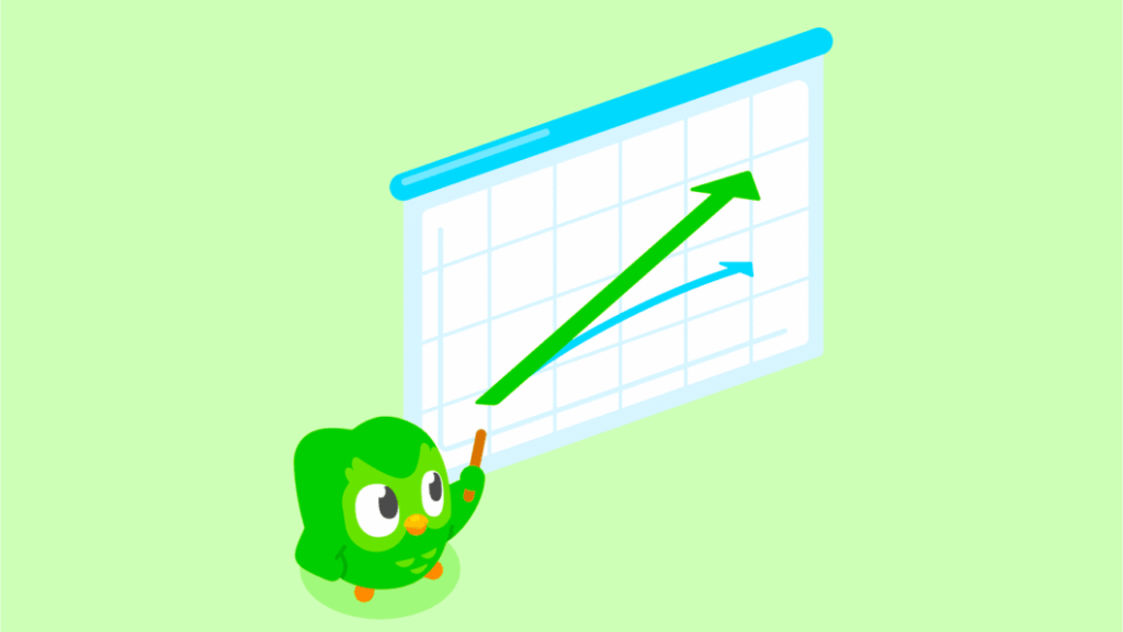 Duolingo revê política e não exige uso de IA de funcionários 1 Gráfico ilustrativo do Duolingo representando crescimento e adoção de IA