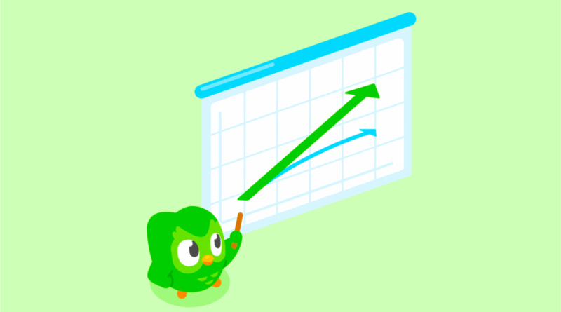 Gráfico ilustrativo do Duolingo representando crescimento e adoção de IA