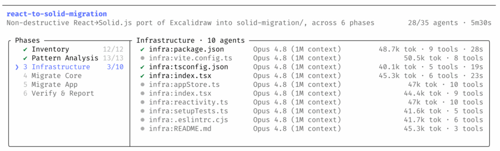Anthropic lança fluxos de trabalho dinâmicos no Claude Code 3 Execução de código paralelo por subagentes Claude