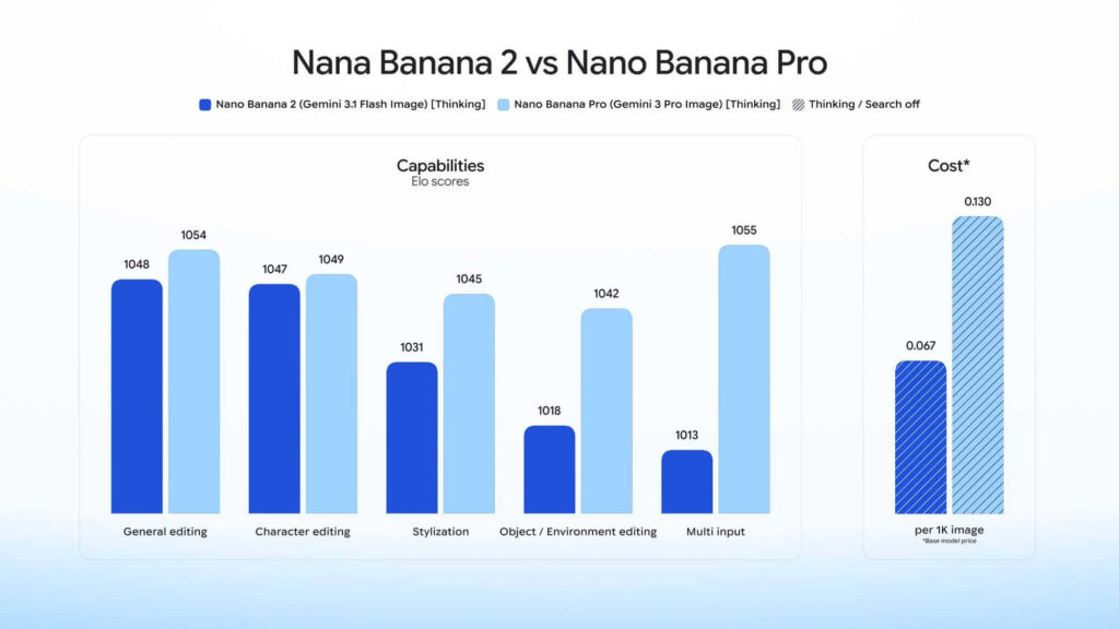 Interface dos modelos Nano Banana