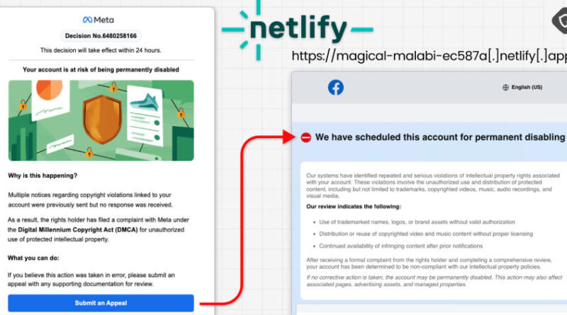 Representação do ataque de phishing vietnamita contra contas do Facebook usando o Google AppSheet