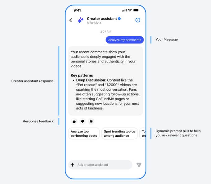 Interface do Creator Assistant exibindo métricas de engajamento e insights personalizados para criadores para meta