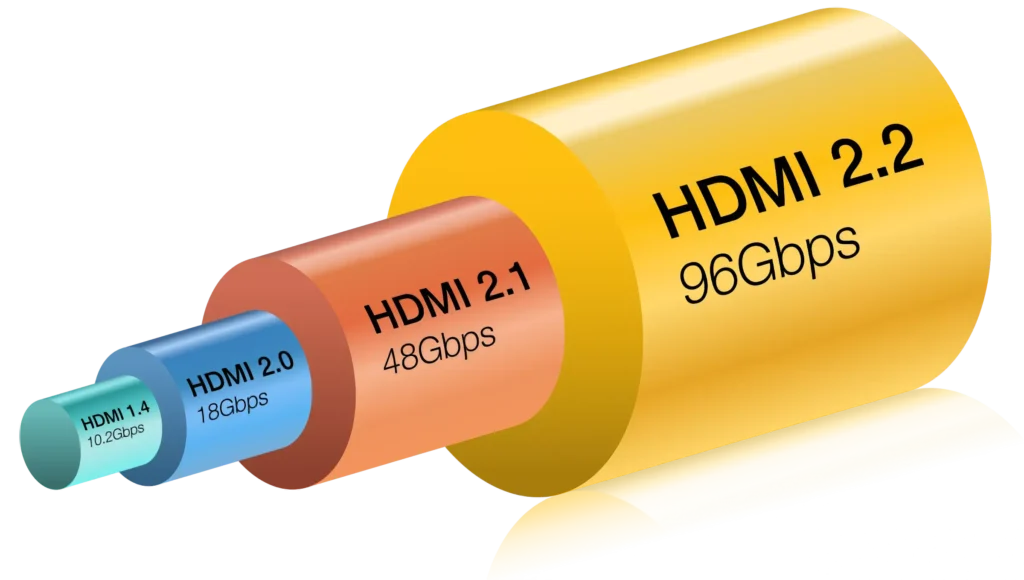 TV e equipamentos de home theater podem usar HDMI 2.2 no futuro