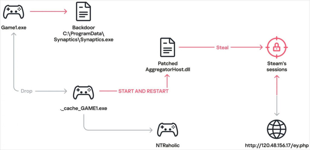 Fluxo do ataque com wallpaper malicioso e execução de payloads no Windows