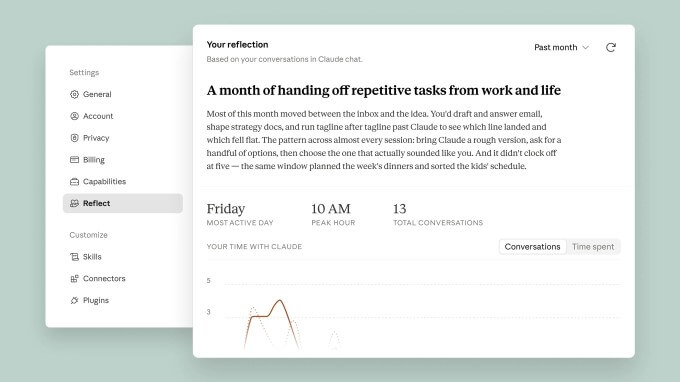 Painel Claude Reflect mostra temas e padrões de uso do chatbot