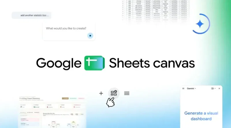 Sheets canvas: Gemini cria mini-apps no Google Sheets 1 Sheets canvas do Gemini cria mini-apps visuais no Google Sheets