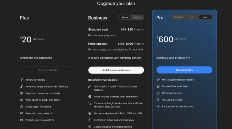 Tela do ChatGPT Pro Max com preço e recursos Fastest Work Codex