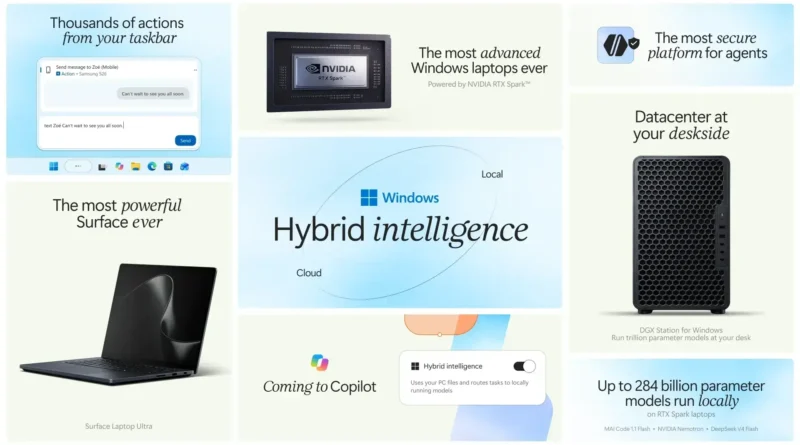IA hibrida no Windows integra Copilot, modelos locais e controles corporativos